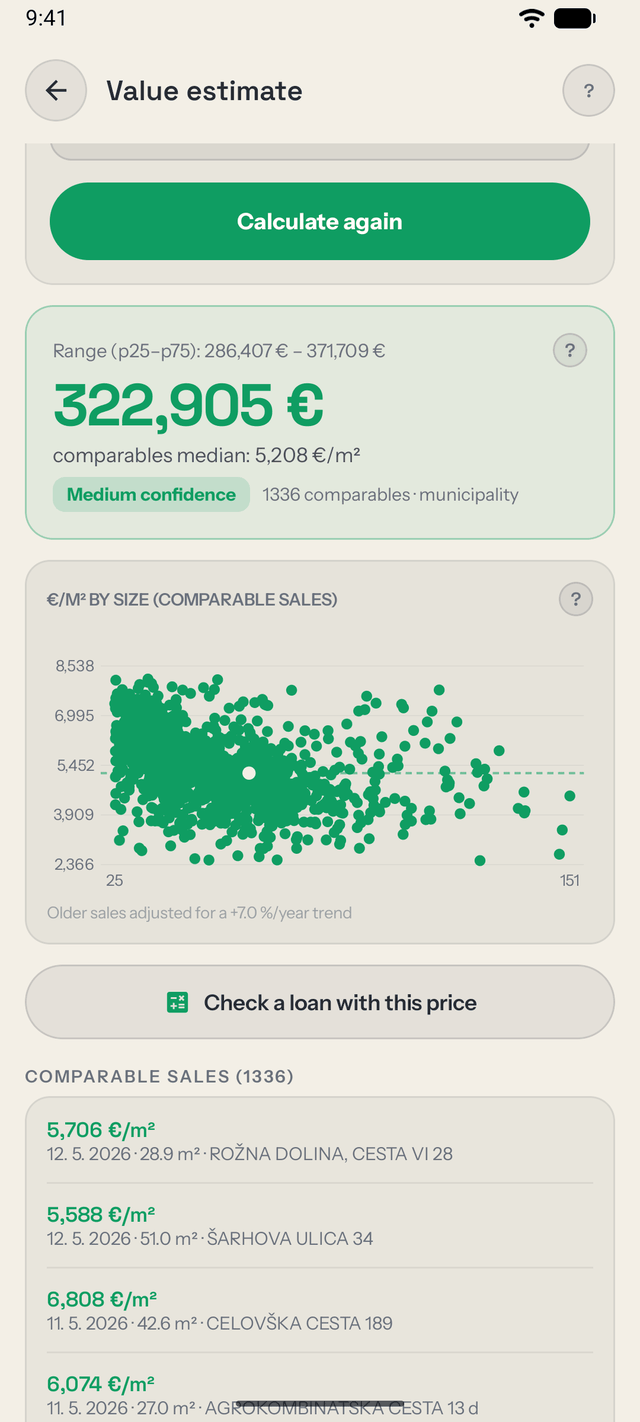 A value estimate from comparable sales with a range, a confidence level and a scatter of comparables