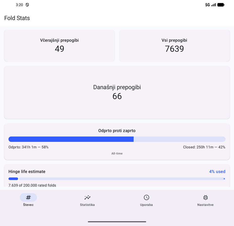Števec Fold Stats: današnji in vsi prepogibi ter čas odprto proti zaprto