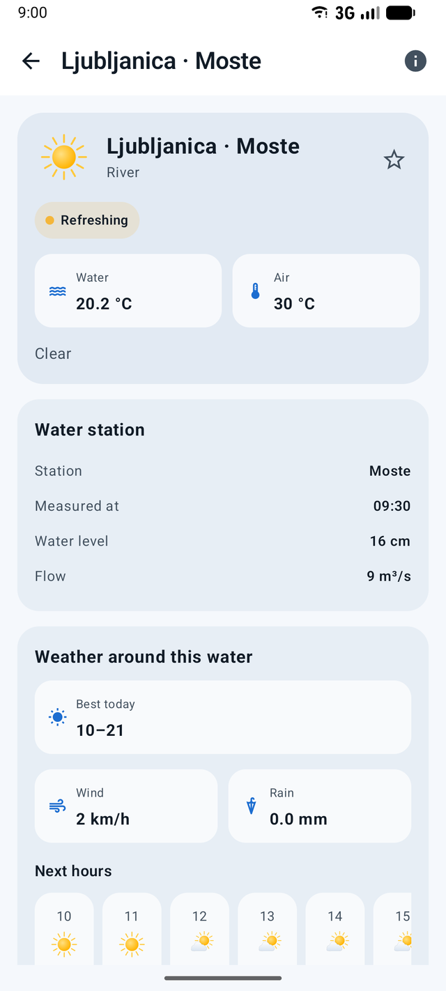 Podnebnik water body detail with temperature forecast