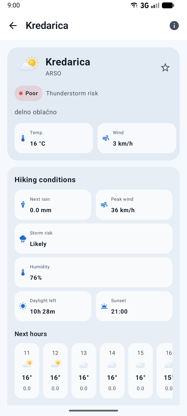 Podnebnik hiking destination weather detail