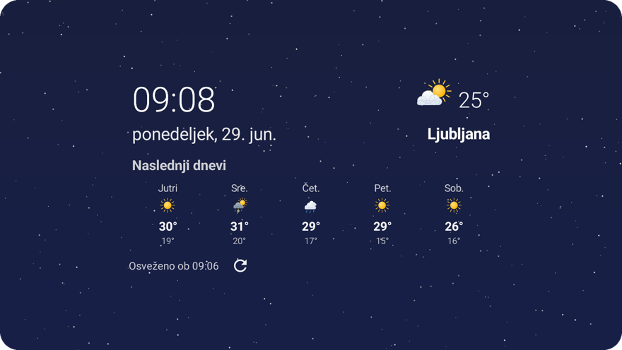 Gradnik Ura (dnevna napoved), ozadje prosojno