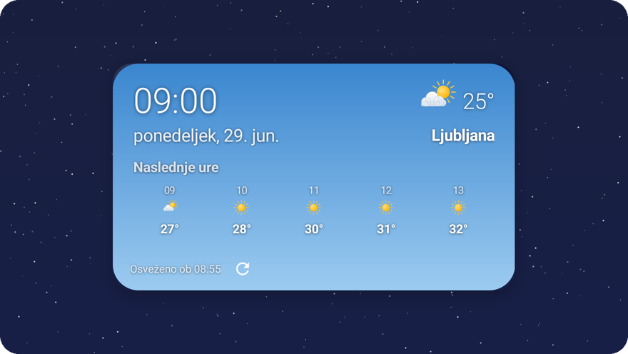Gradnik Ura (urna napoved), ozadje vremenski preliv